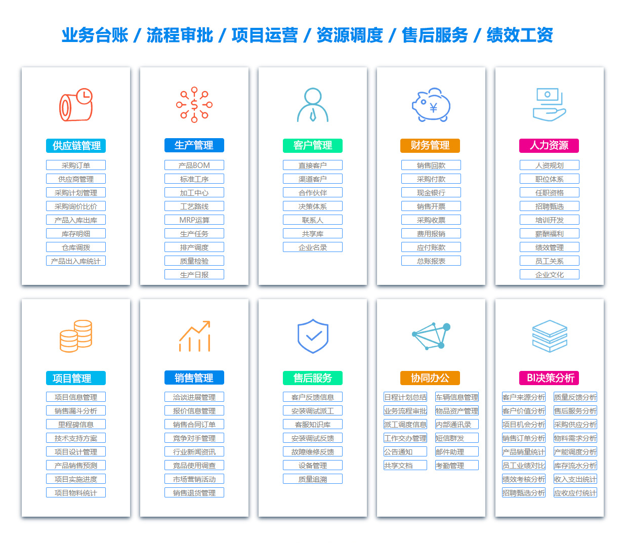 连云港文档管理系统